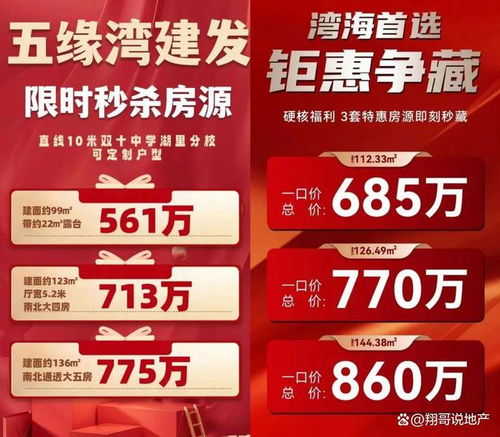 厦门岛内落户政策放宽，新房市场集中推优惠吸引客户