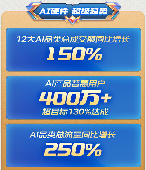 京东618 ai产品普惠超400万用户 成ai硬件换新潮流主阵地